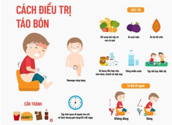 điều trj táo bón cho trẻ sơ sinh và trẻ nhỏ