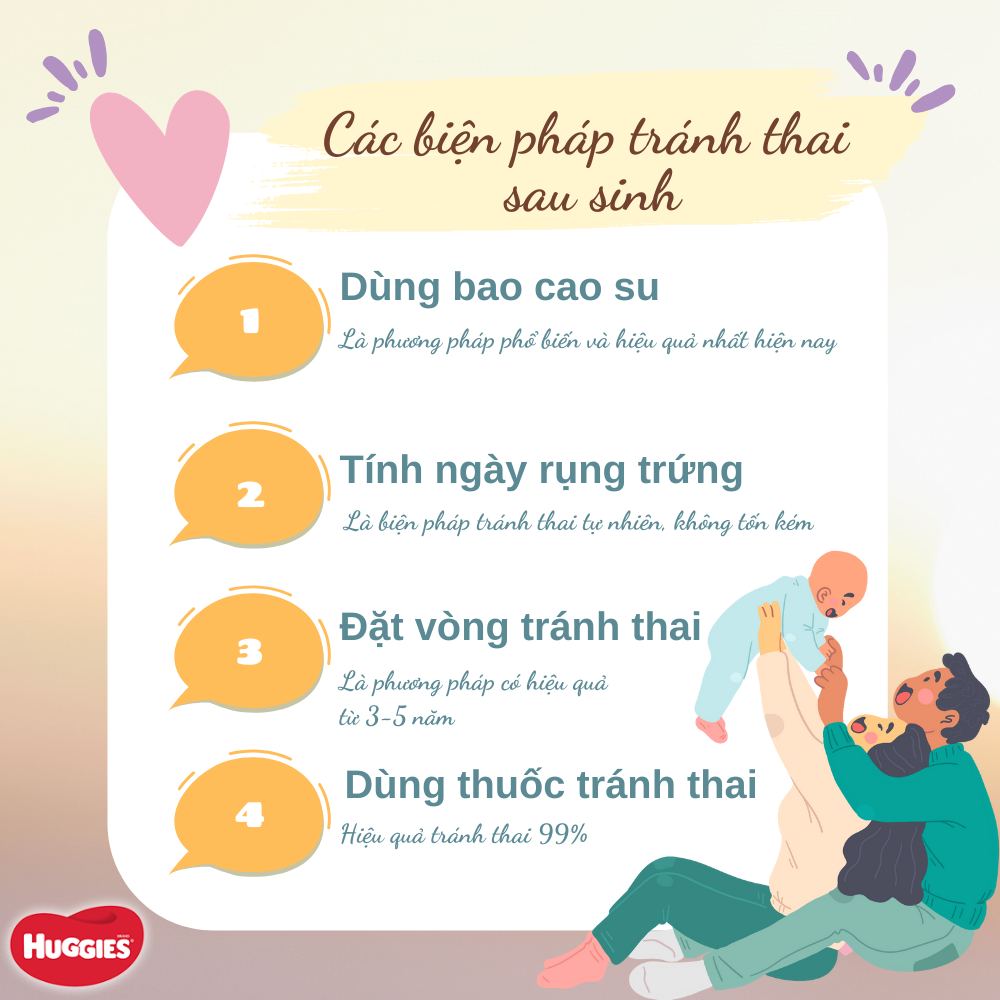 Các biện pháp tránh thai sau sinh