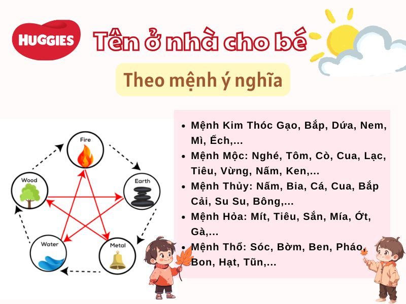 Đặt tên ở nhà cho bé ý nghĩa theo mệnh